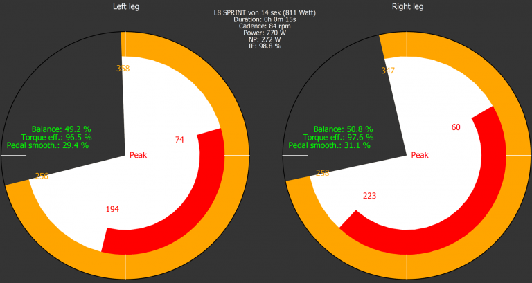 Mehr über den Artikel erfahren Leistungsmesspedale aus Italien