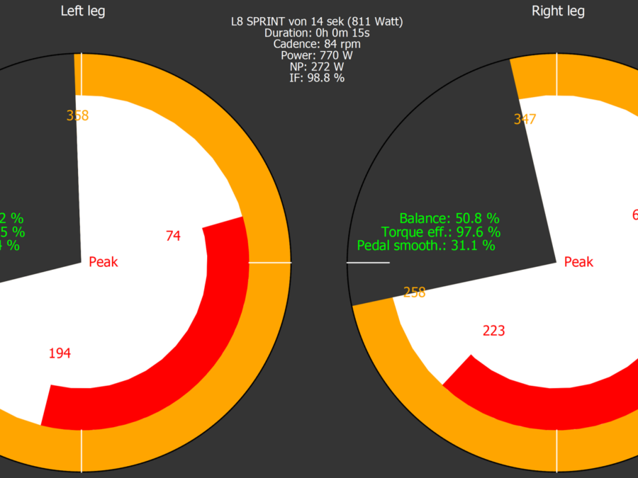 Leistungsmesspedale aus Italien